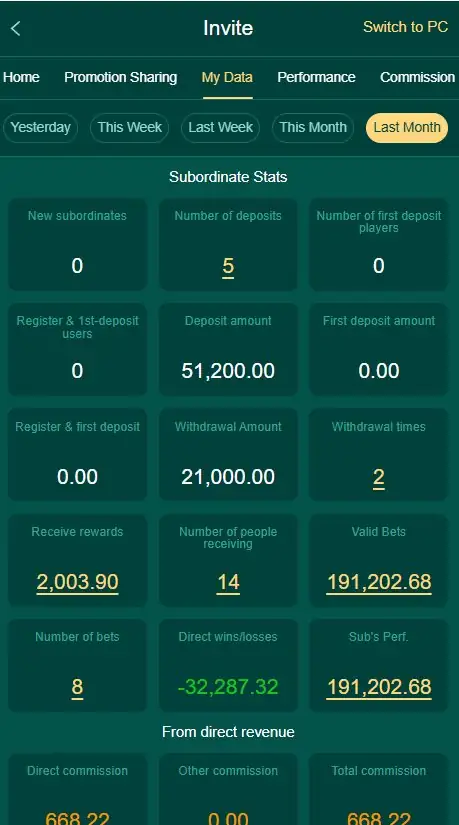 PK365 Game referral program stats showing real commission earnings and subordinate data